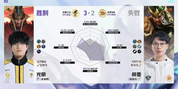 乐鱼体育网址-TCG/WB第5局数据对比：北觅戈娅全包围小麦孙权