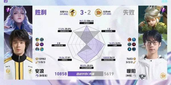 乐鱼体育网址-TCG/WB第5局数据对比：北觅戈娅全包围小麦孙权